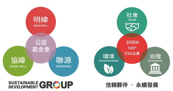 明纬RSP-1000-48机型通过ISO 14067产品碳足迹查证 明纬RSP-1000-48机型通过ISO 14067产品碳足迹查证