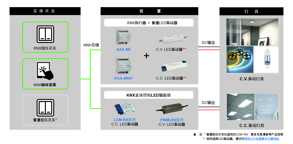 手动照明控制2