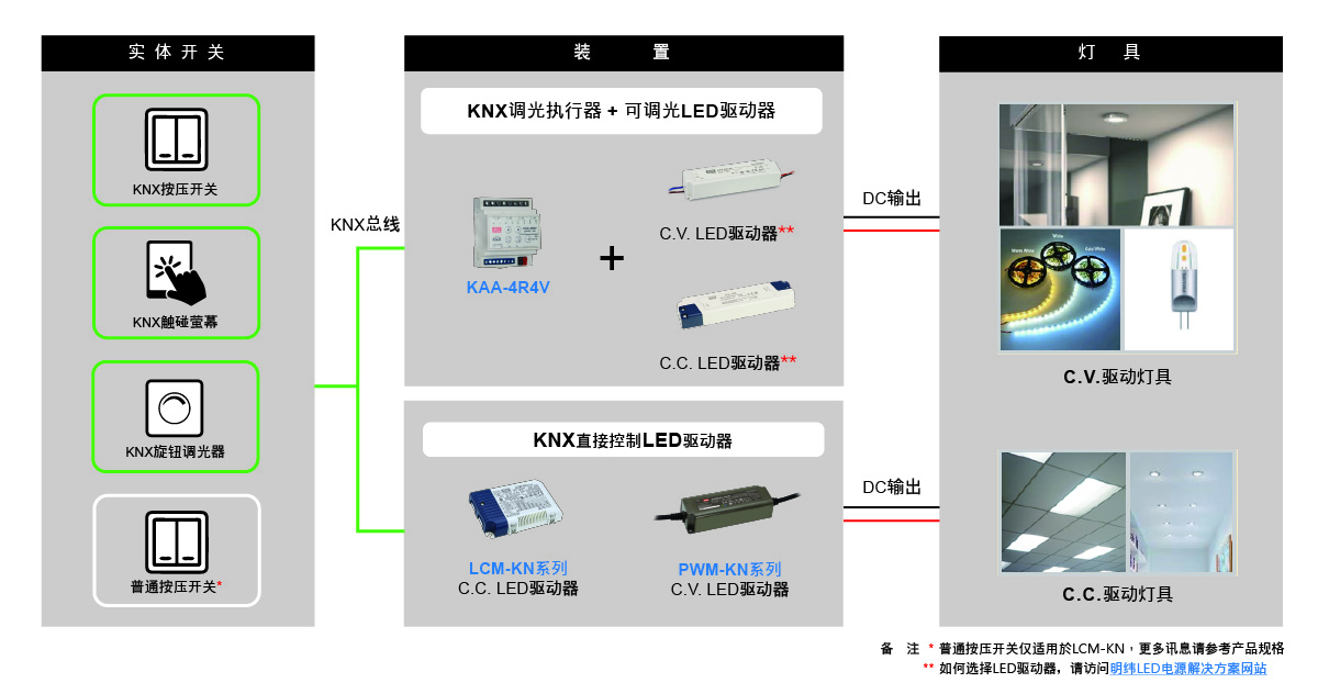 調光控制2