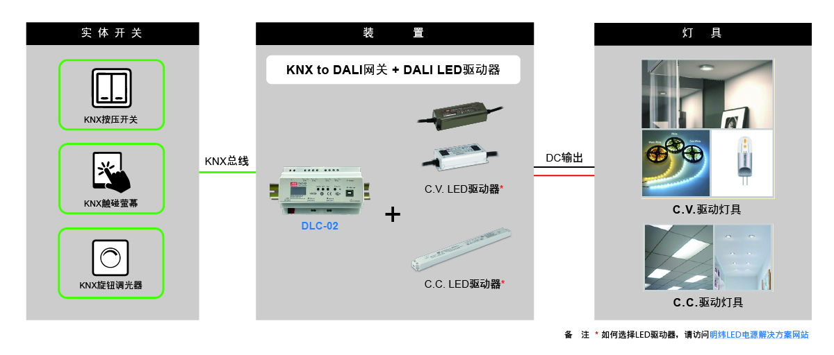 DALI照明控制系统2